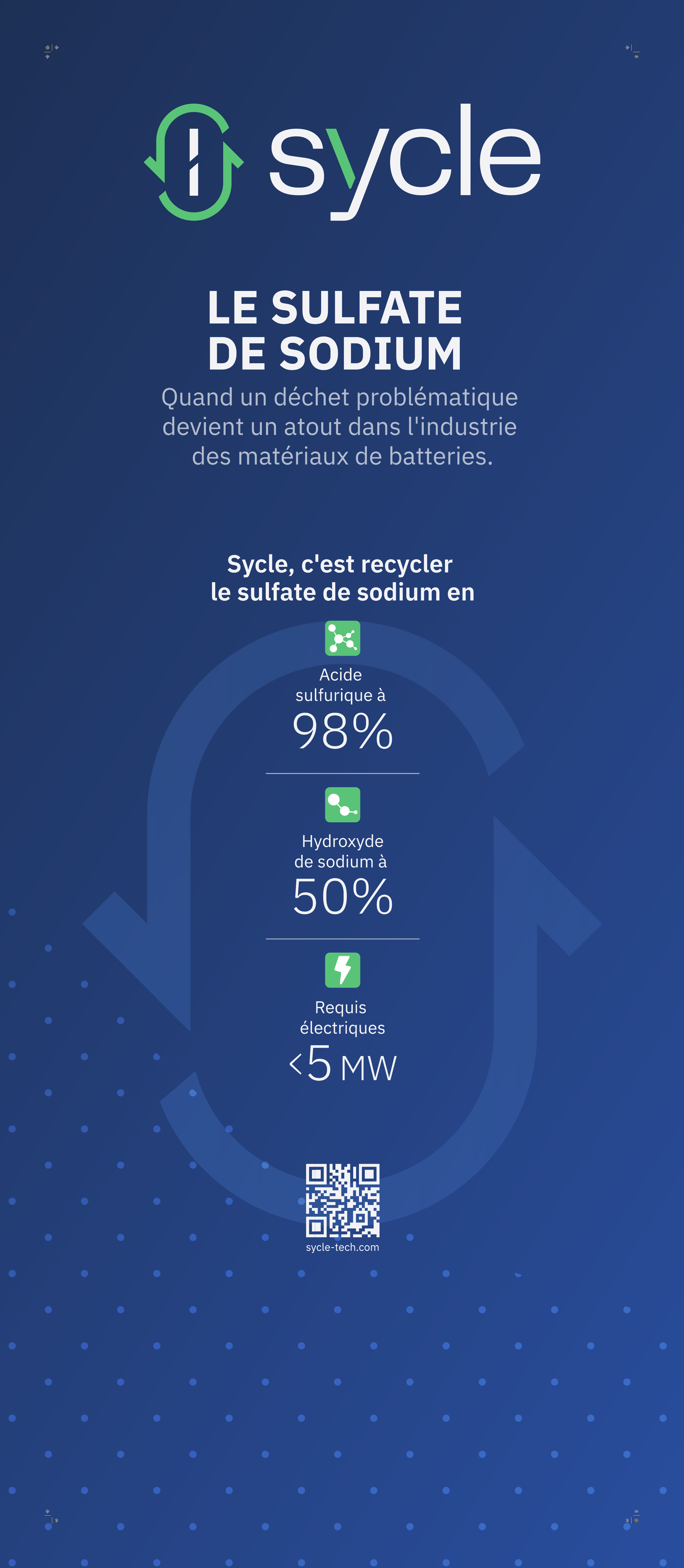 Une marque et un site prêts en cinq jours